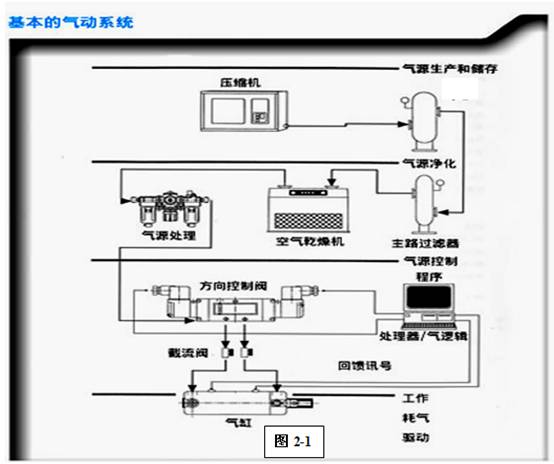 http://www.machine5000.com/WebFilePage/20120612/车身焊装夹具基础讲义.files/image018.jpg