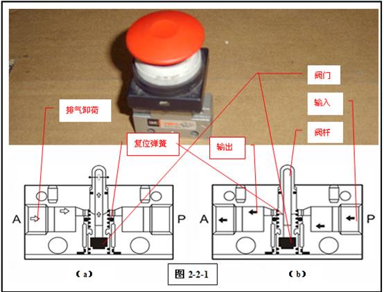 http://www.machine5000.com/WebFilePage/20120612/车身焊装夹具基础讲义.files/image027.jpg