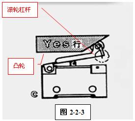 http://www.machine5000.com/WebFilePage/20120612/车身焊装夹具基础讲义.files/image029.jpg