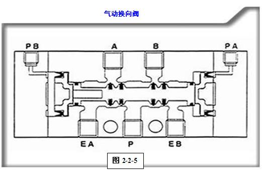 http://www.machine5000.com/WebFilePage/20120612/车身焊装夹具基础讲义.files/image031.jpg