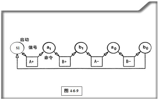 http://www.machine5000.com/WebFilePage/20120612/车身焊装夹具基础讲义.files/image054.jpg