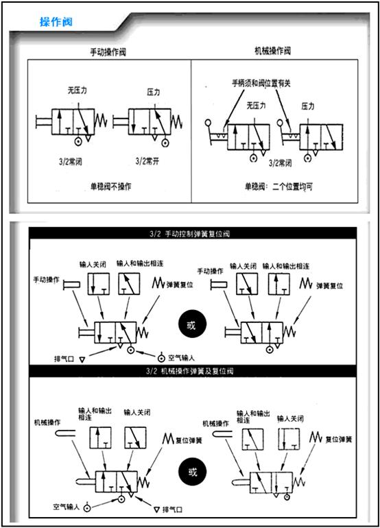 http://www.machine5000.com/WebFilePage/20120612/车身焊装夹具基础讲义.files/image075.jpg