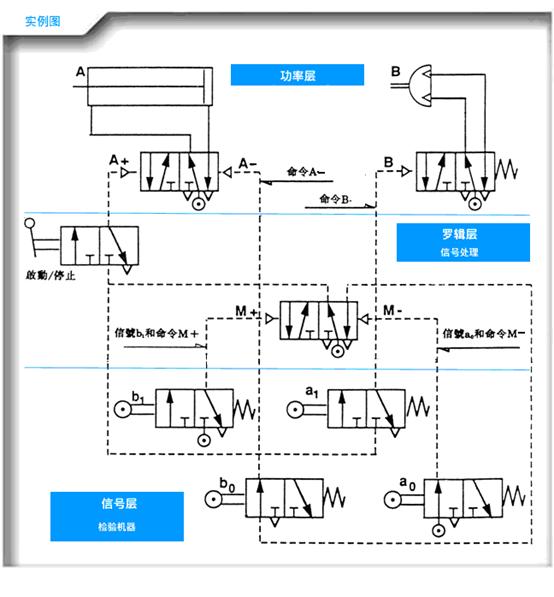 http://www.machine5000.com/WebFilePage/20120612/车身焊装夹具基础讲义.files/image079.jpg