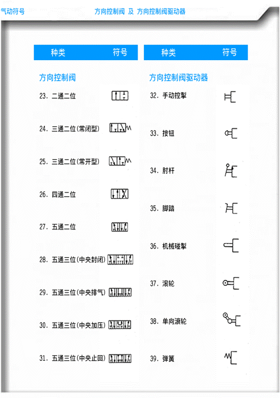 http://www.machine5000.com/WebFilePage/20120612/车身焊装夹具基础讲义.files/image081.gif