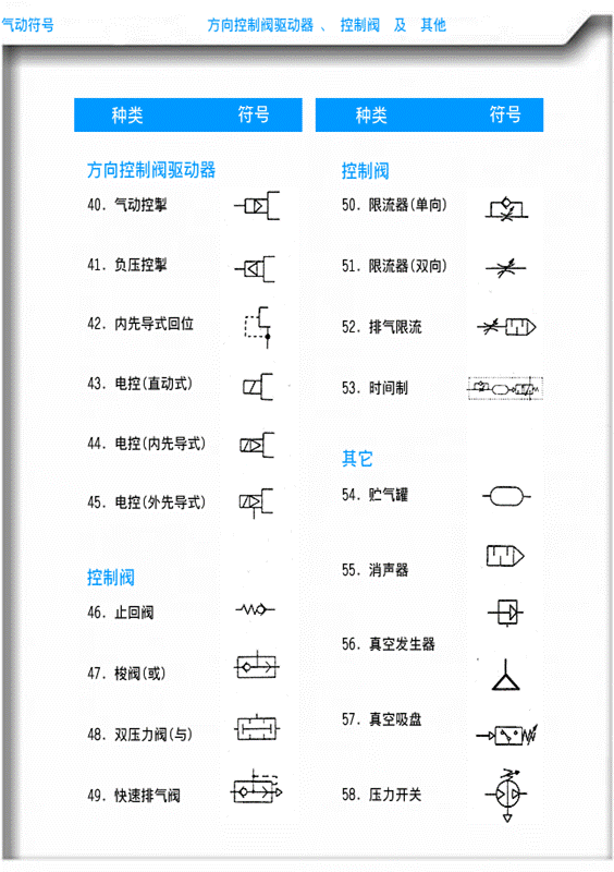 http://www.machine5000.com/WebFilePage/20120612/车身焊装夹具基础讲义.files/image082.gif